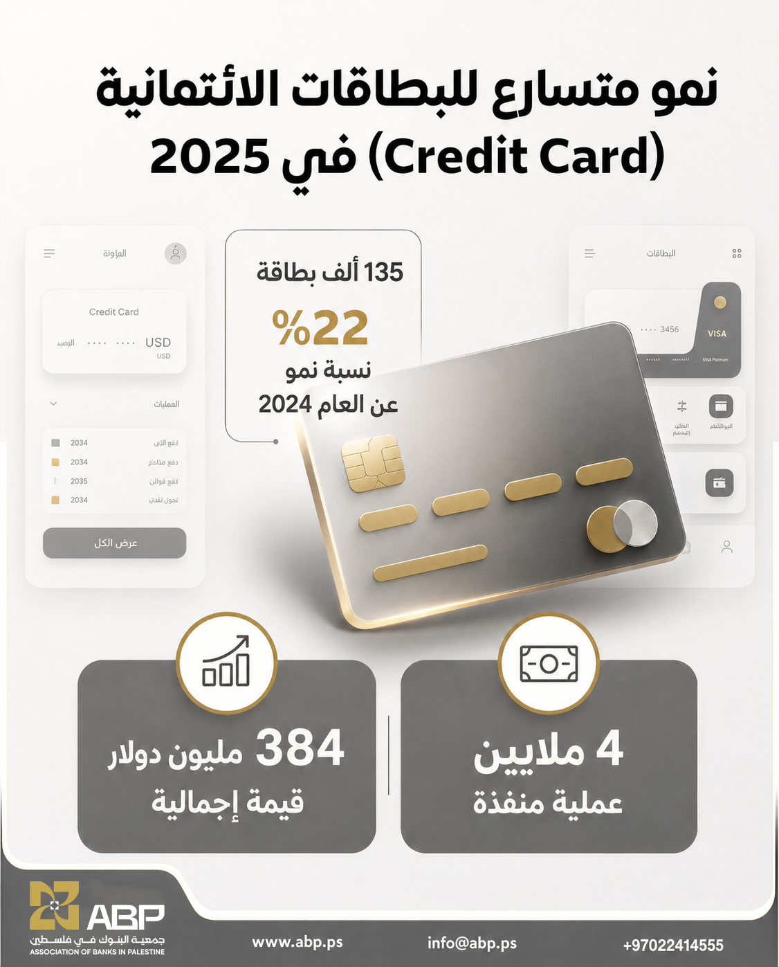 نمو متسارع للبطاقات الائتمانية (Credit Card) في 2025